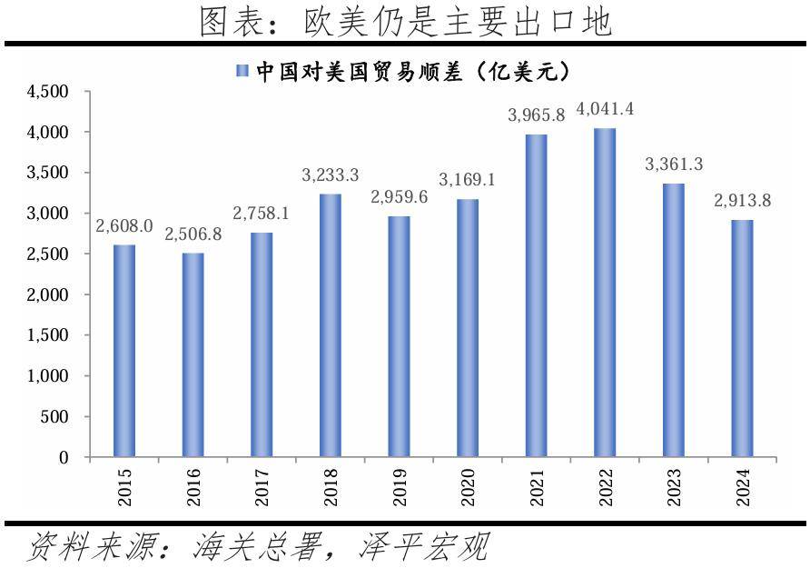 特朗普政府关税政策